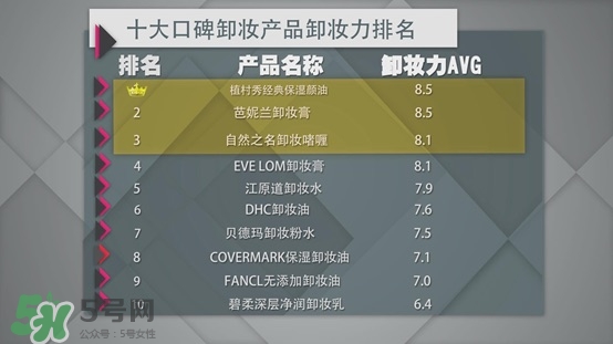 ����жױ��Ʒ������Ч������